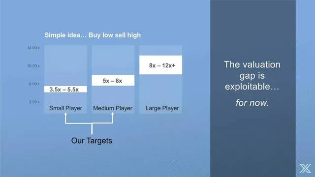 Competitors slide 6 from Canexxia