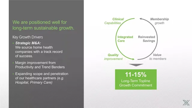 Go-to-market strategy slide 8 from Canexxia