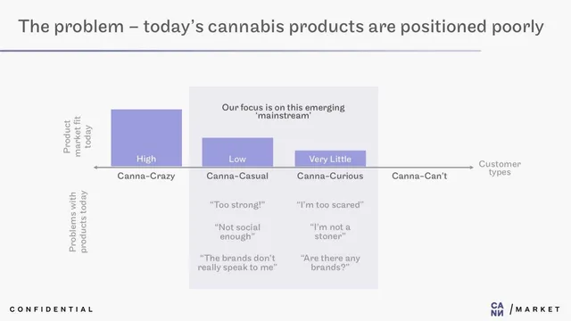 Problem slide 2 from Cann