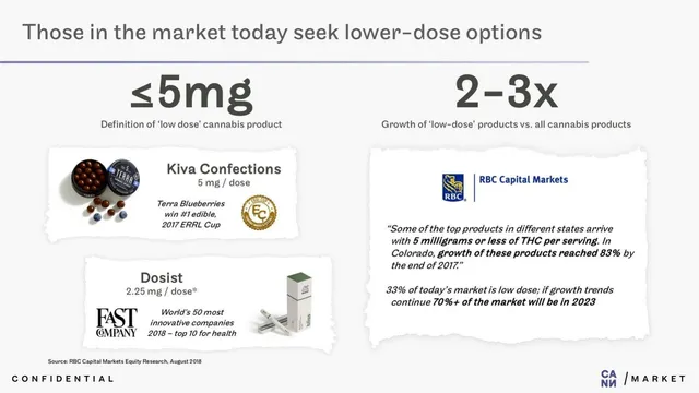 Market analysis / overview slide 3 from Cann