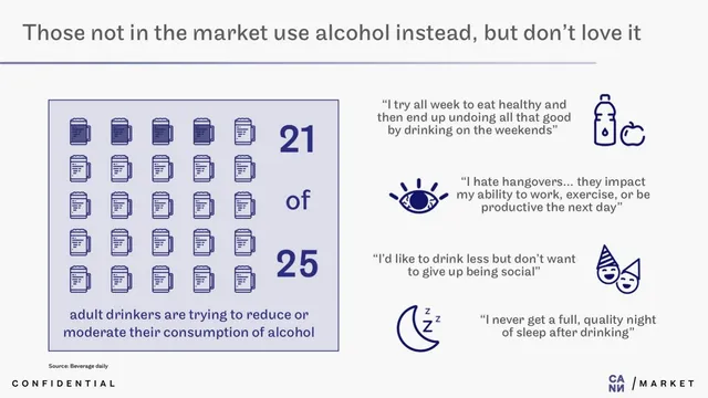 Problem slide 4 from Cann