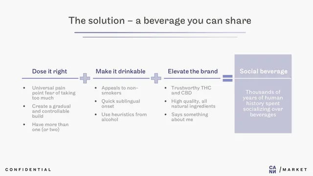 Product / solution slide 5 from Cann