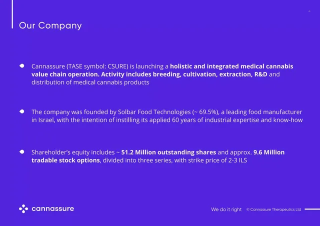Company overview slide 4 from Cannassure