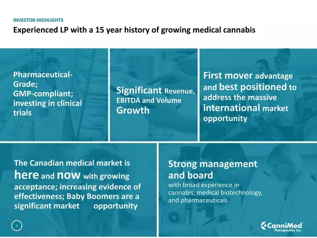 Team slide 4 from CanniMed Therapeutics Inc.