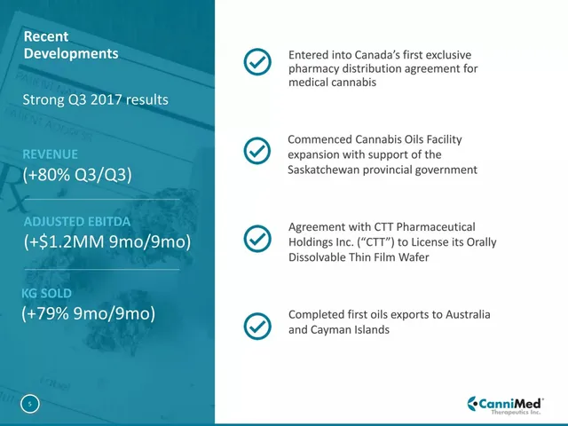 Traction slide 5 from CanniMed Therapeutics Inc.