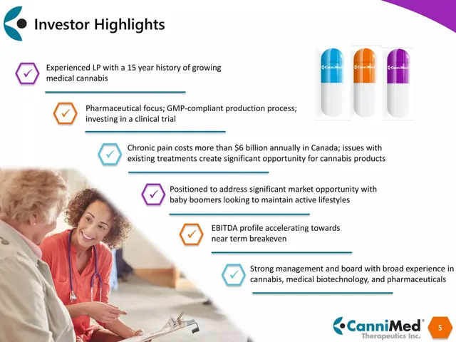Company overview slide 5 from CanniMed Therapeutics Inc.