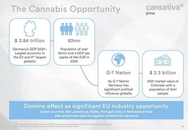 Market sizing / opportunity slide 4 from Cansativa