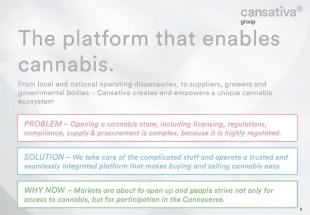 Product / solution slide 8 from Cansativa