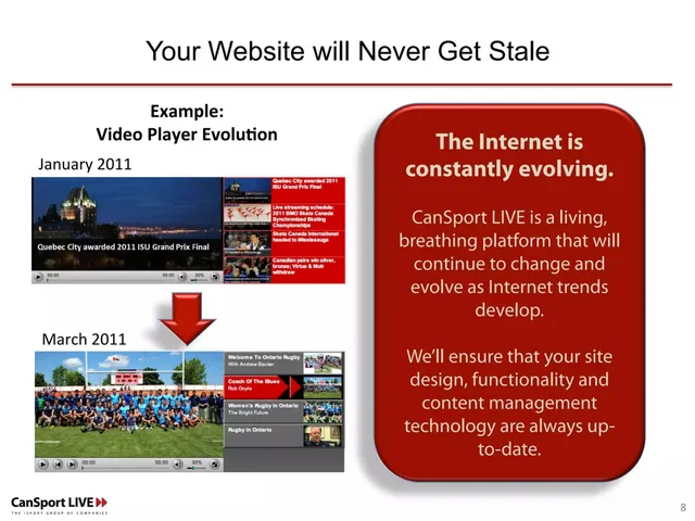 Product / solution slide 8 from CanSport LIVE
