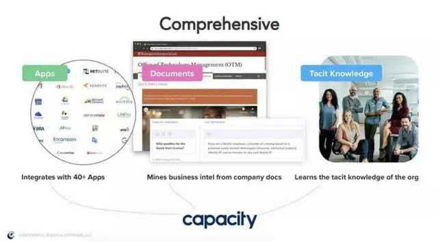 Product / solution slide 5 from Capacity