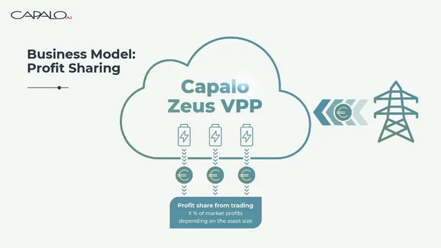 Business model / revenue streams slide 9 from Capalo AI