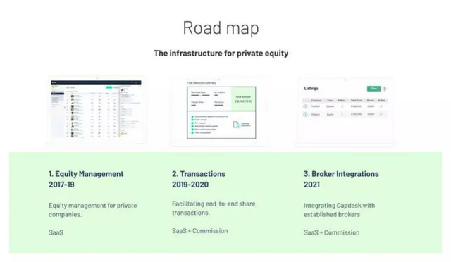 Roadmap slide 6 from Capdesk