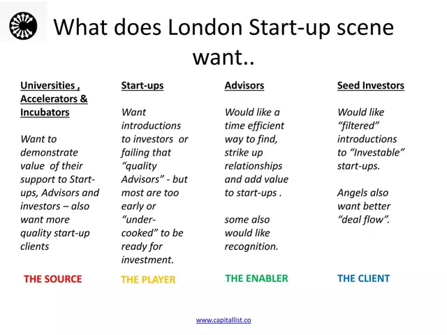 Problem slide 5 from Capital List