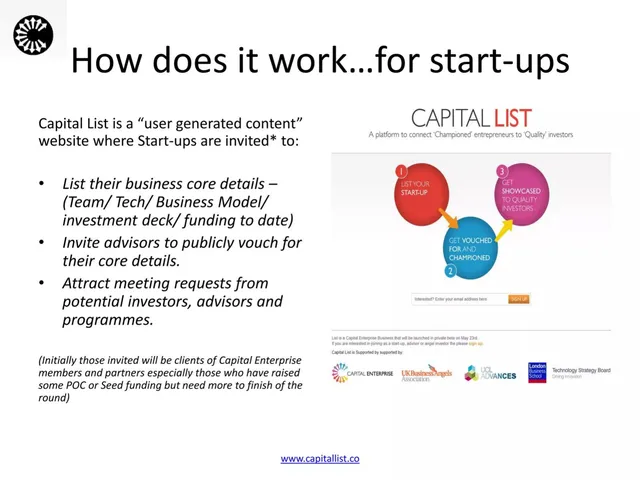Product / solution slide 6 from Capital List