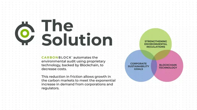 Product / solution slide 4 from Carbon Block