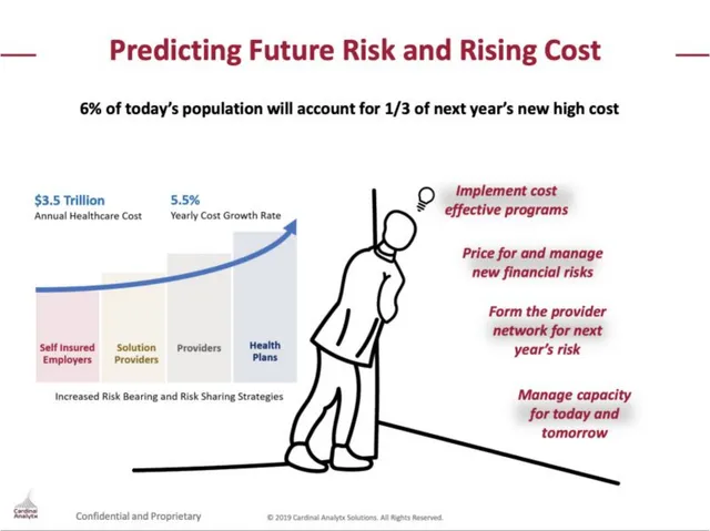 Problem slide 3 from Cardinal Analytx