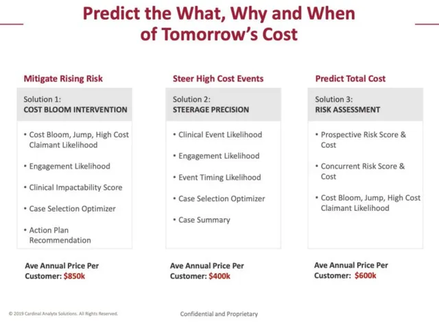 Product / solution slide 4 from Cardinal Analytx