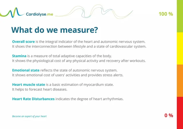 Product / solution slide 4 from Cardiolyse
