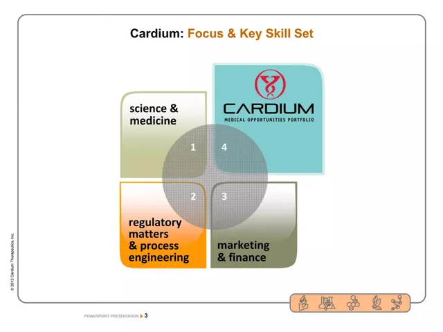 Section divider slide 3 from Cardium Therapeutics