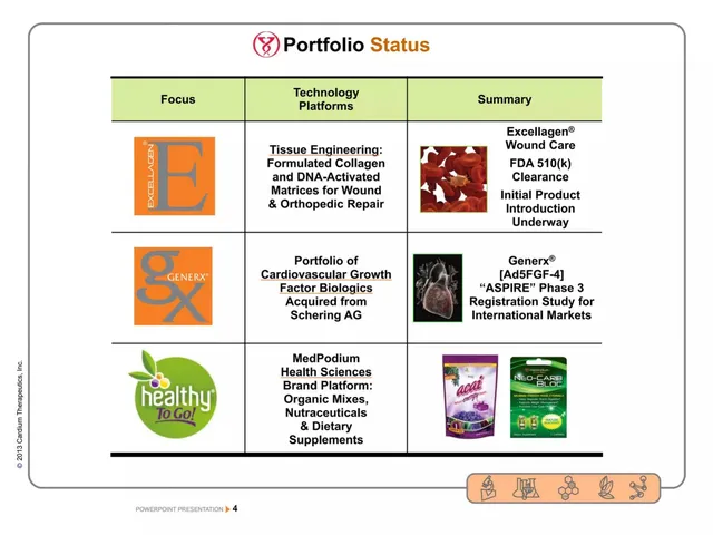 Product / solution slide 4 from Cardium Therapeutics