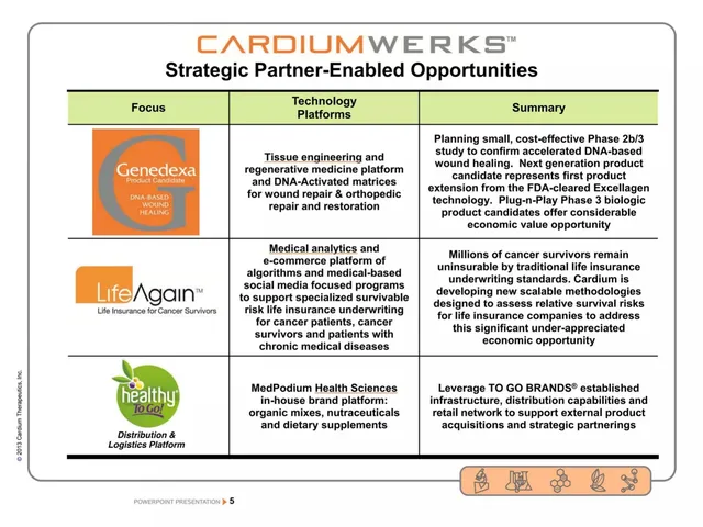 Product / solution slide 5 from Cardium Therapeutics