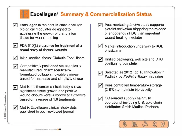 Product / solution slide 8 from Cardium Therapeutics