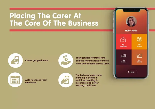 Product / solution slide 5 from CareAtHomeService.Tech Ltd