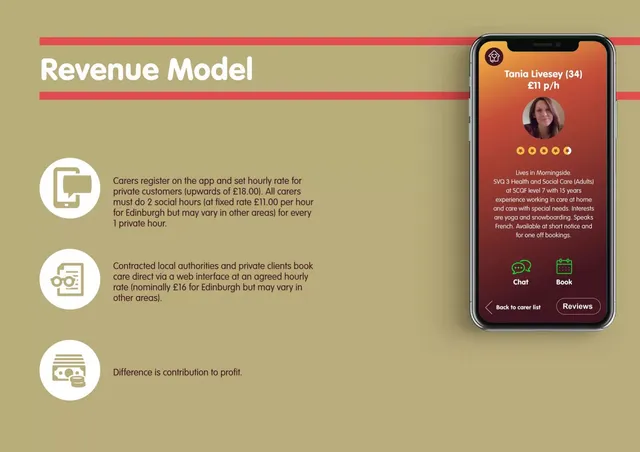 Business model / revenue streams slide 8 from CareAtHomeService.Tech Ltd