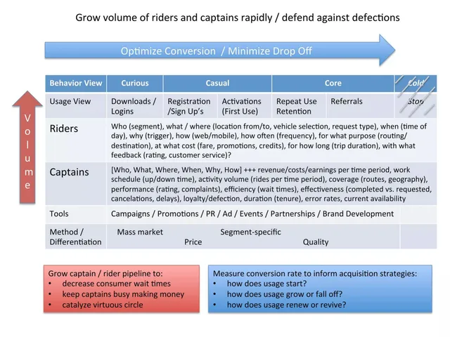Go-to-market strategy slide 2 from Careem