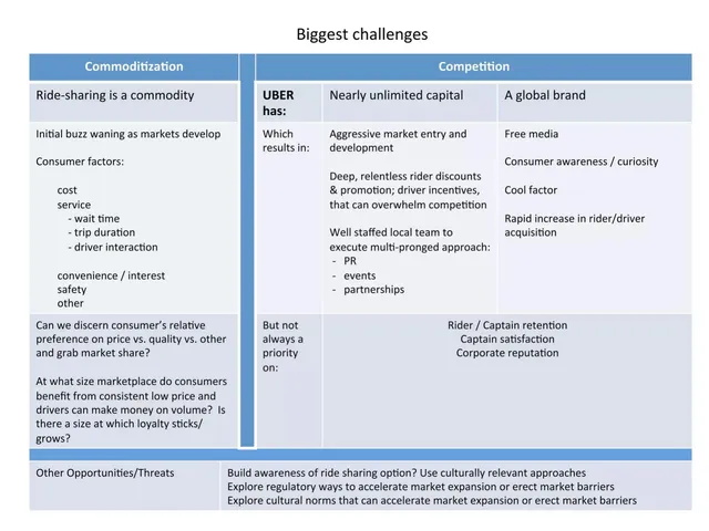 Market analysis / overview slide 3 from Careem