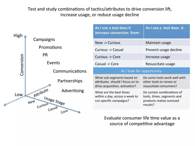 Go-to-market strategy slide 5 from Careem