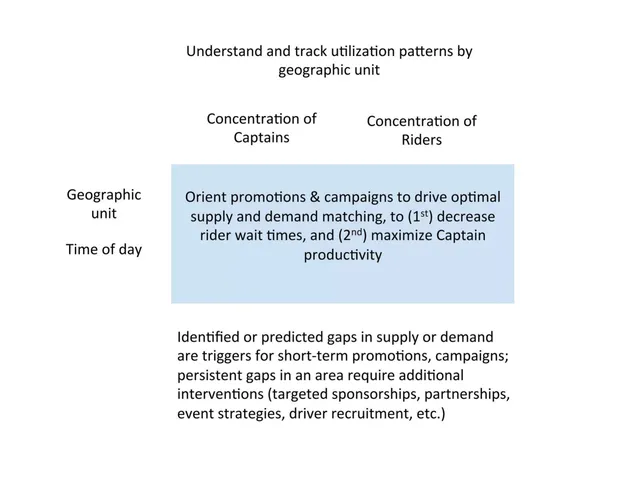 Go-to-market strategy slide 6 from Careem