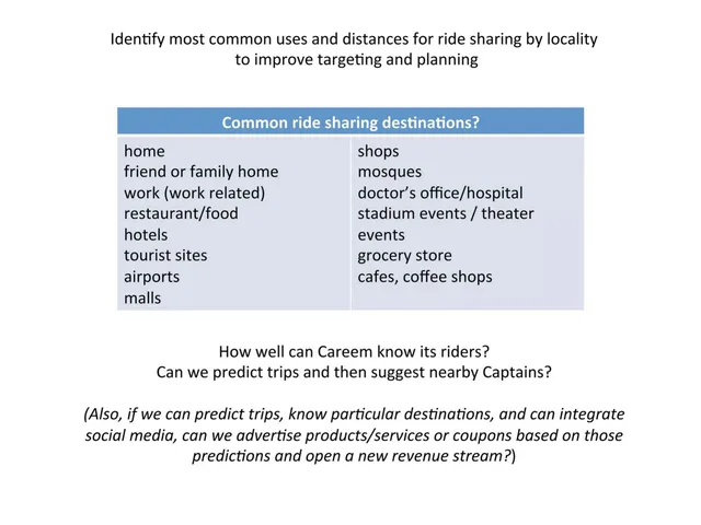 Market analysis / overview slide 7 from Careem