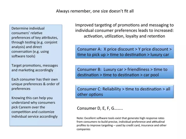 Go-to-market strategy slide 8 from Careem