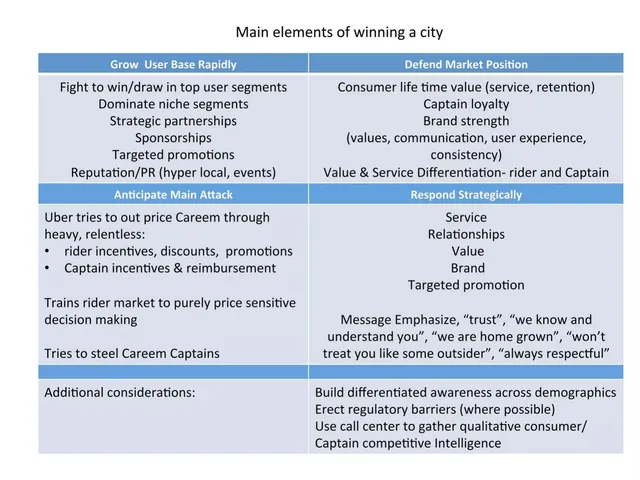 Competitors slide 10 from Careem