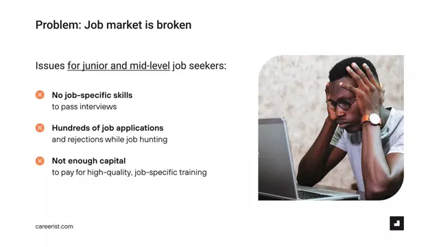 Problem slide 4 from Careerist