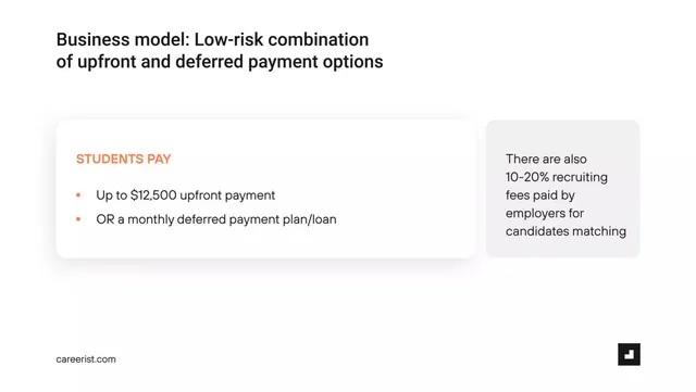 Business model / revenue streams slide 8 from Careerist