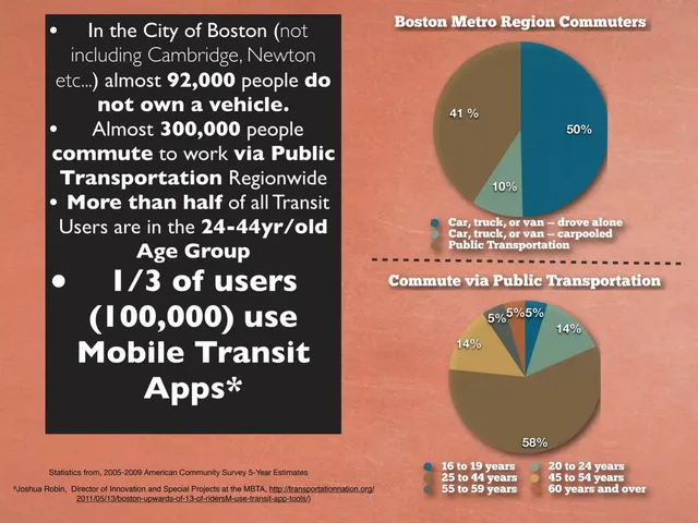 Market analysis / overview slide 4 from CarFree Maine