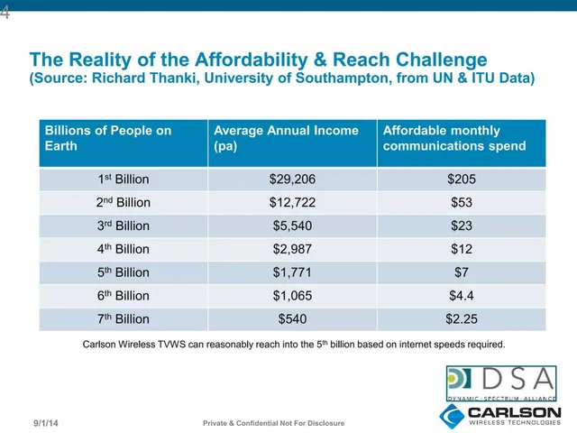 Market sizing / opportunity slide 4 from Carlson Wireless
