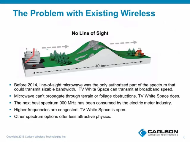 Problem slide 6 from Carlson Wireless