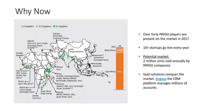 Market analysis / overview slide 5 from Carma