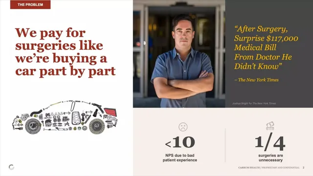 Problem slide 2 from Carrum Health