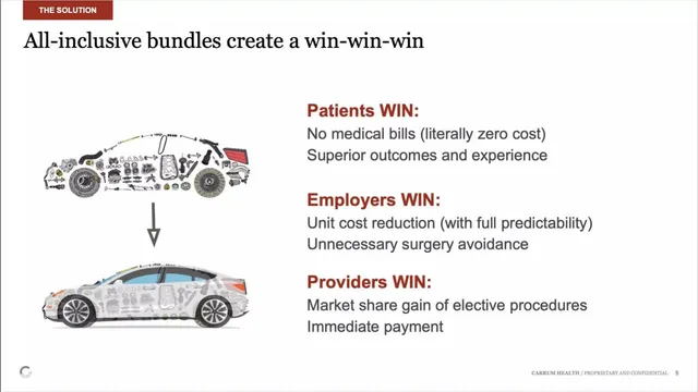 Product / solution slide 5 from Carrum Health