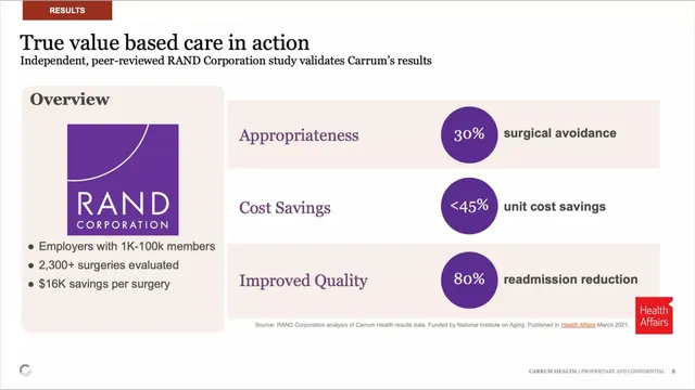 Traction slide 6 from Carrum Health