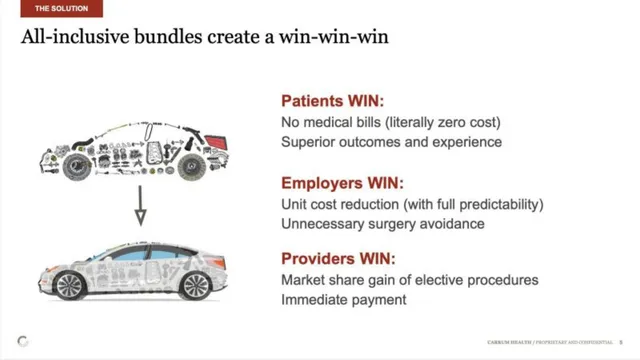 Product / solution slide 5 from Carrum Health