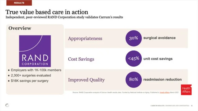 Traction slide 6 from Carrum Health