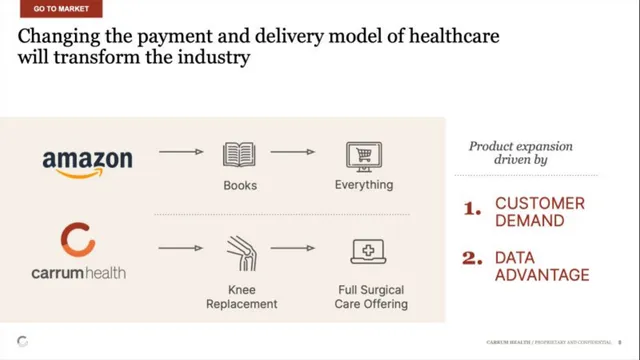 Product / solution slide 8 from Carrum Health