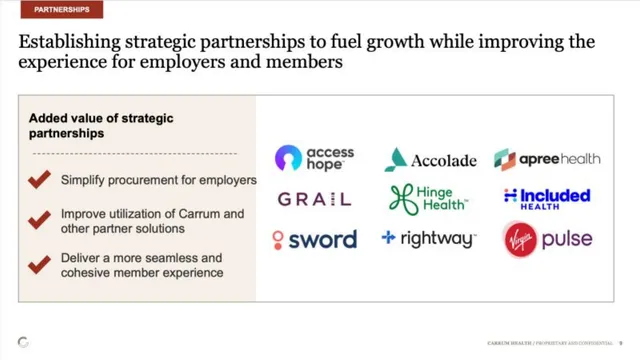 Go-to-market strategy slide 9 from Carrum Health