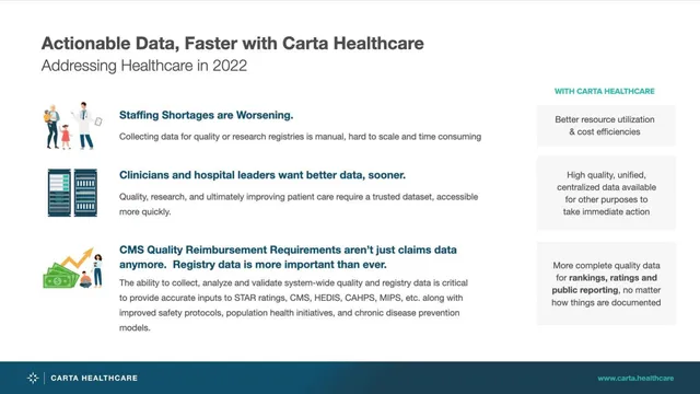 Problem slide 5 from Carta Healthcare