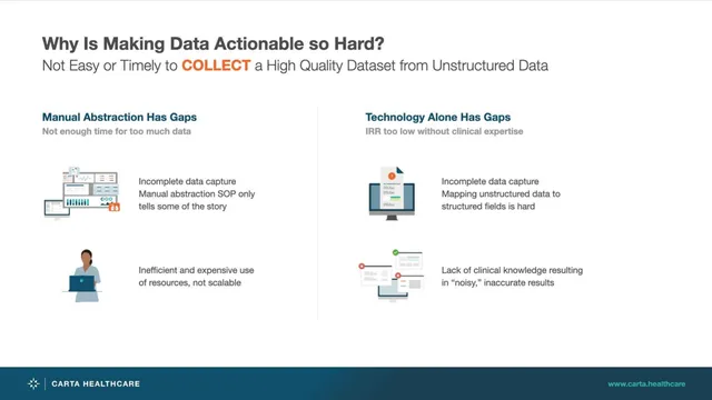 Problem slide 10 from Carta Healthcare